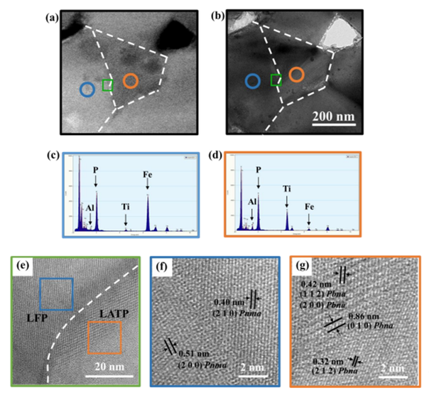 Electron Microscopy based Material analysis