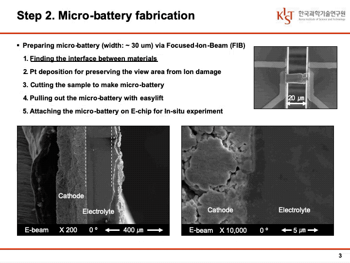 FIB based sample preparation for in-situ TEM