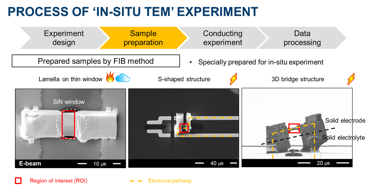 FIB based sample preparation for in-situ TEM