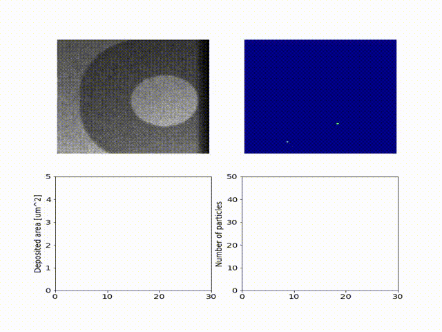 Tracking Cu nanoparticle growth during in-situ electrodeposition