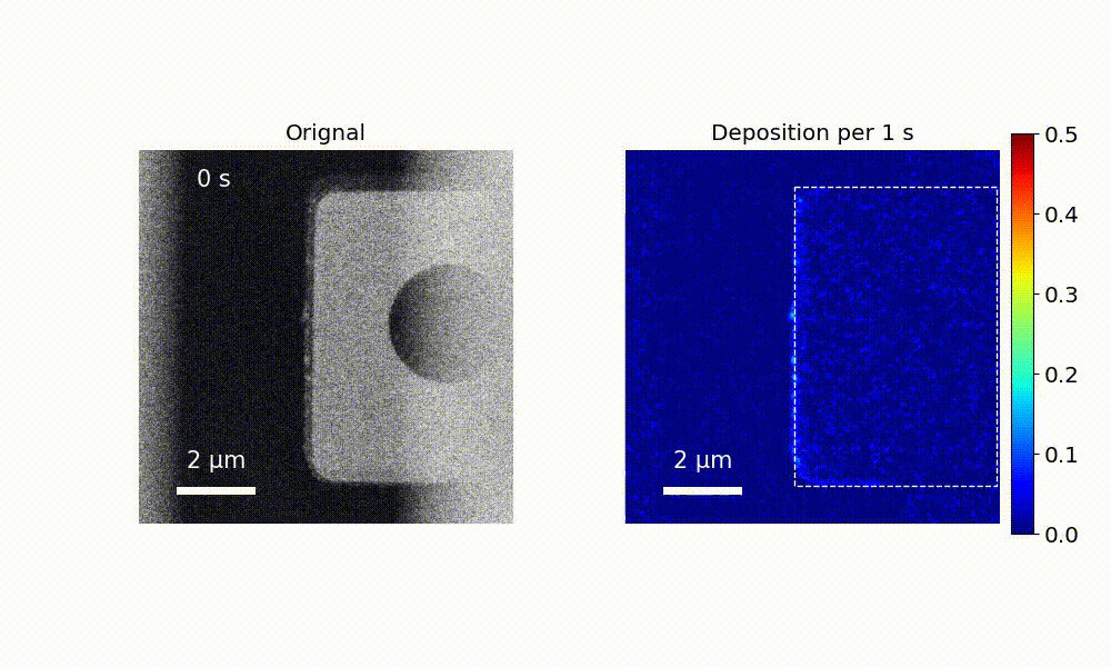 Machine Learning on Electron Microscopy
